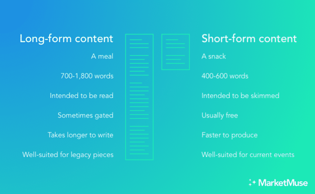 contenu-de-forme-longue-vs-forme-courte