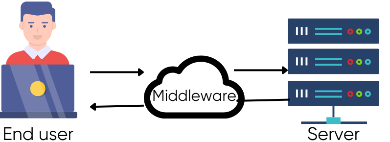 Qu'est-ce-que-le-middleware