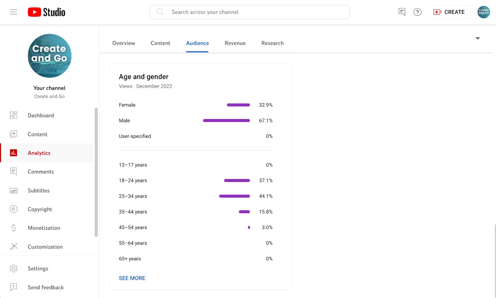 Statistiques démographiques par âge sur YouTube