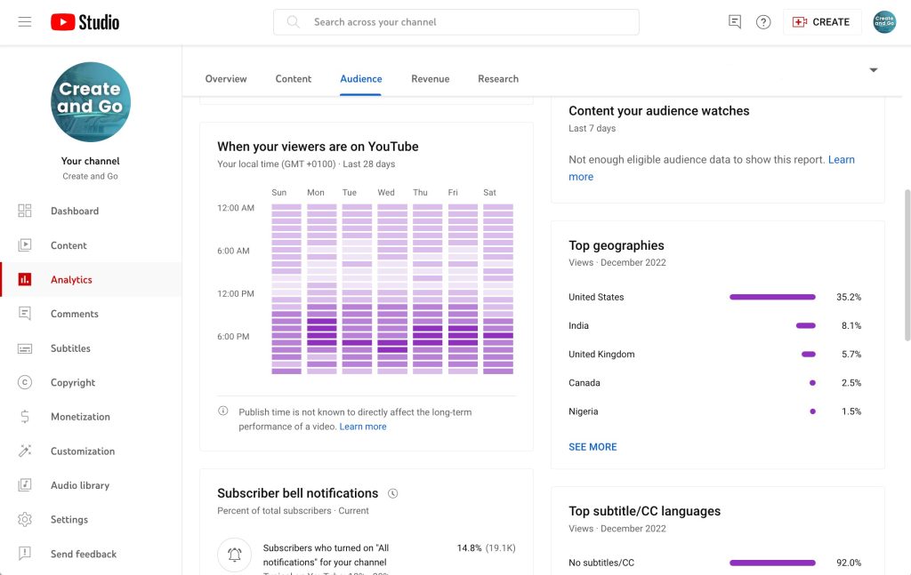 Informations sur l'audience YouTube