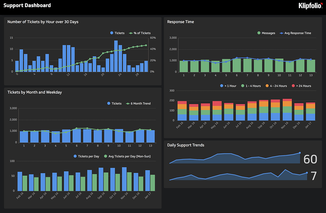 interface klipfolio