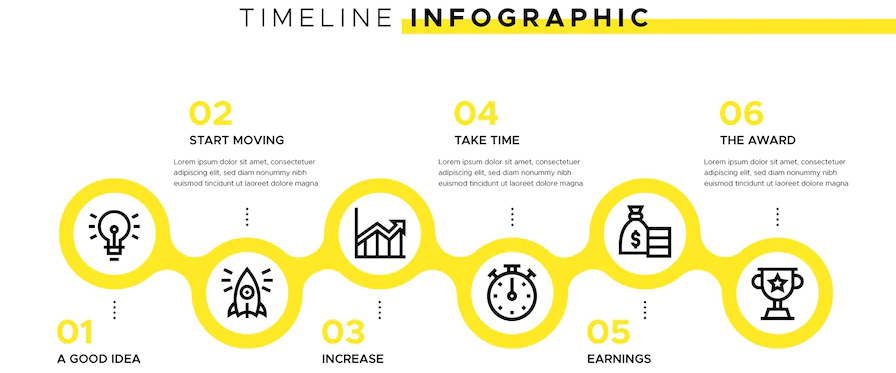 Chronologie