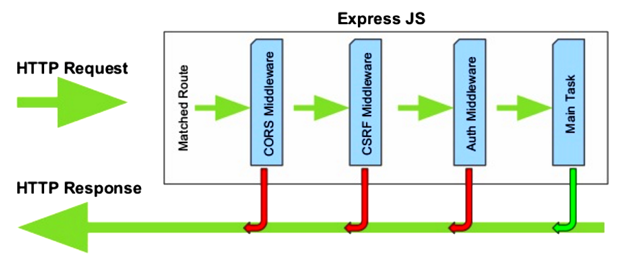 Architecture-de-ExpressJS-1