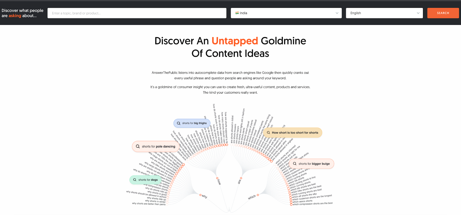 Answer The Public - Outils de création de contenu