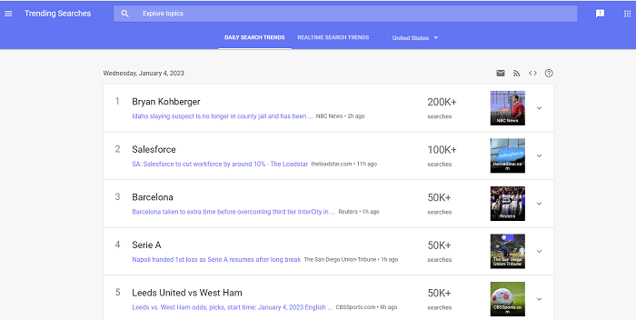 Contoh Google Trends