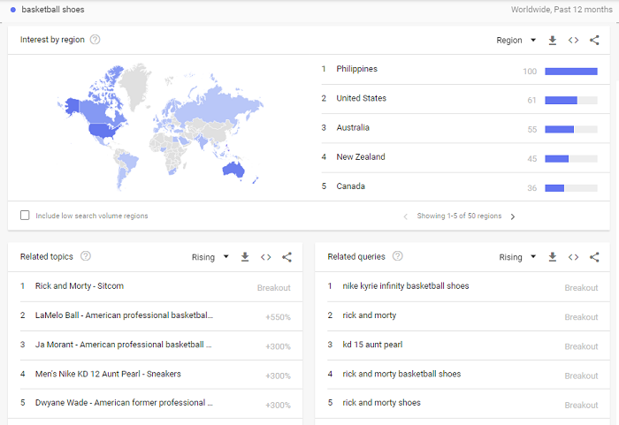 Contoh Google Trends