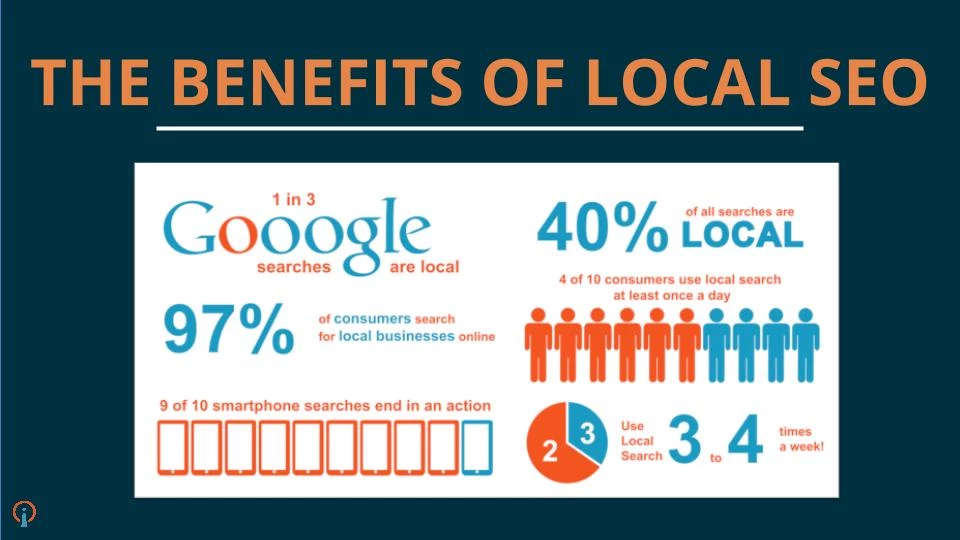 beneficiile seo local