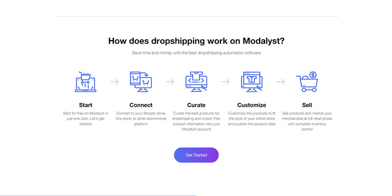 用于描述 Modalyst 直销过程的电子商务图标