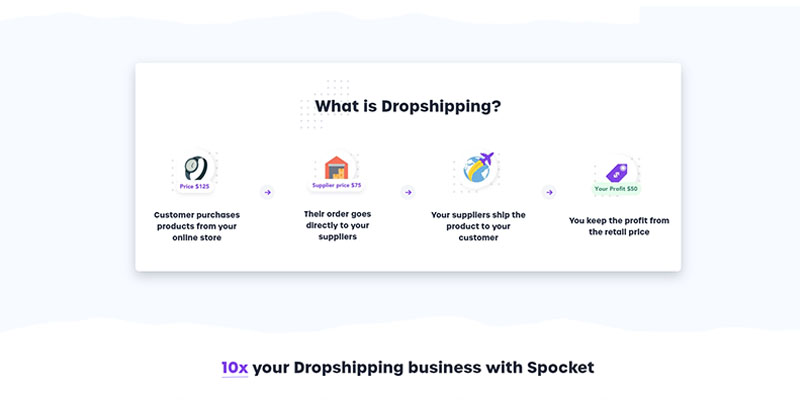 Ikon e-niaga yang digunakan untuk menjelaskan proses dropshipping Spocket