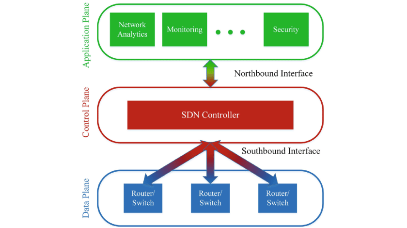 sdn-architecture-1