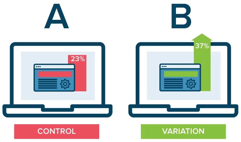 A/B-Tests