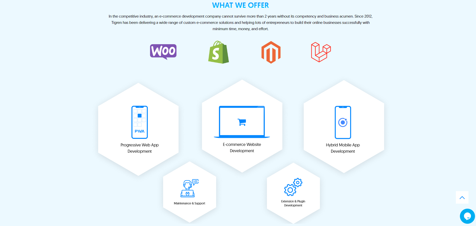 Divers services de développement Magento