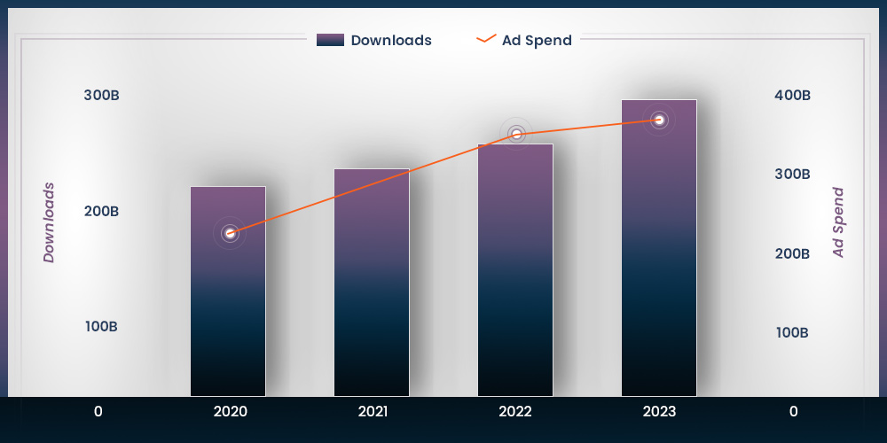 Downloads de aplicativos