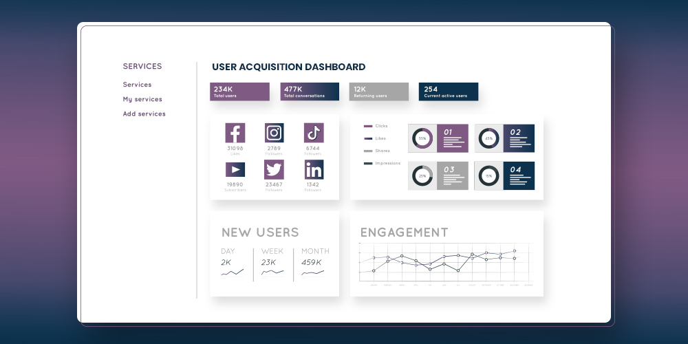 Dashboard di acquisizione utenti