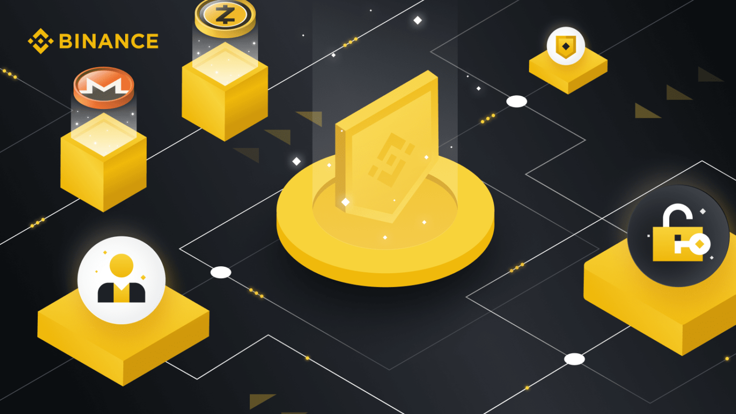 gizlilik paraları binance