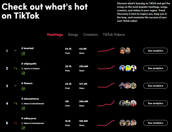 اتجاهات TikTok