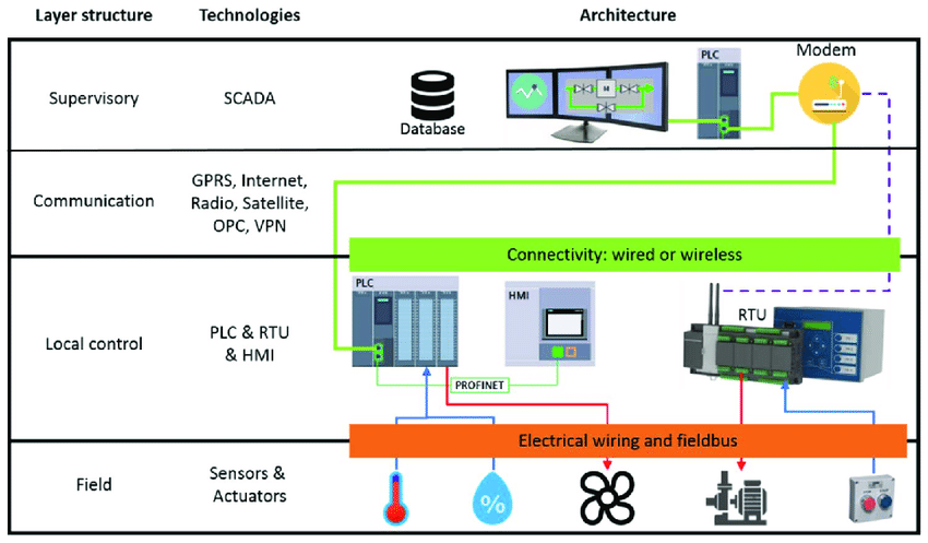 SCADA-1