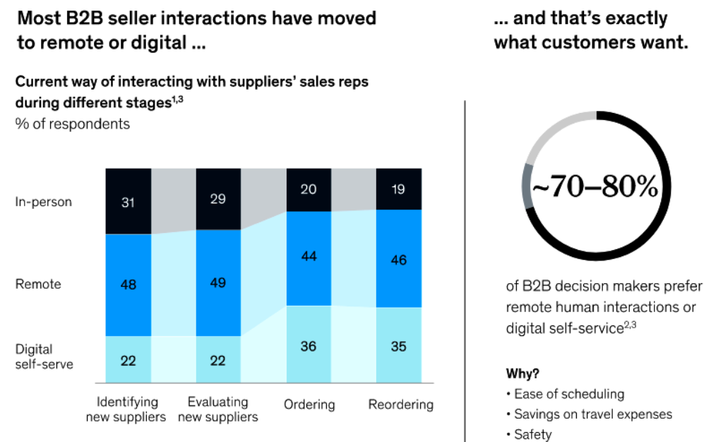 Fokus auf digitales Marketing