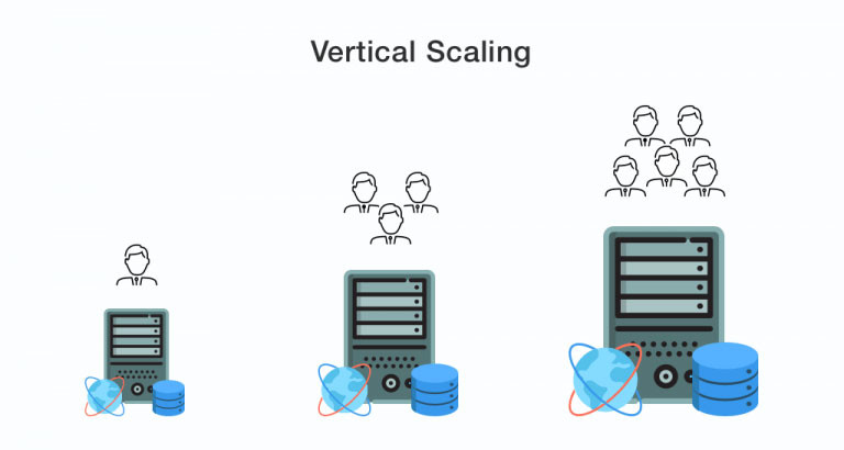 Scalare verticală