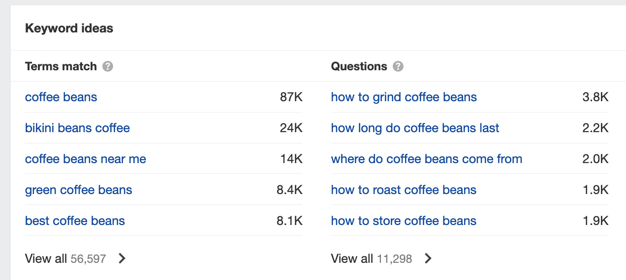 Keyword-Ideen von Ahrefs bei der Suche nach High-Intent-Keywords für Kaffeebohnen