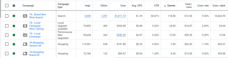 電子商務 PPC 指標