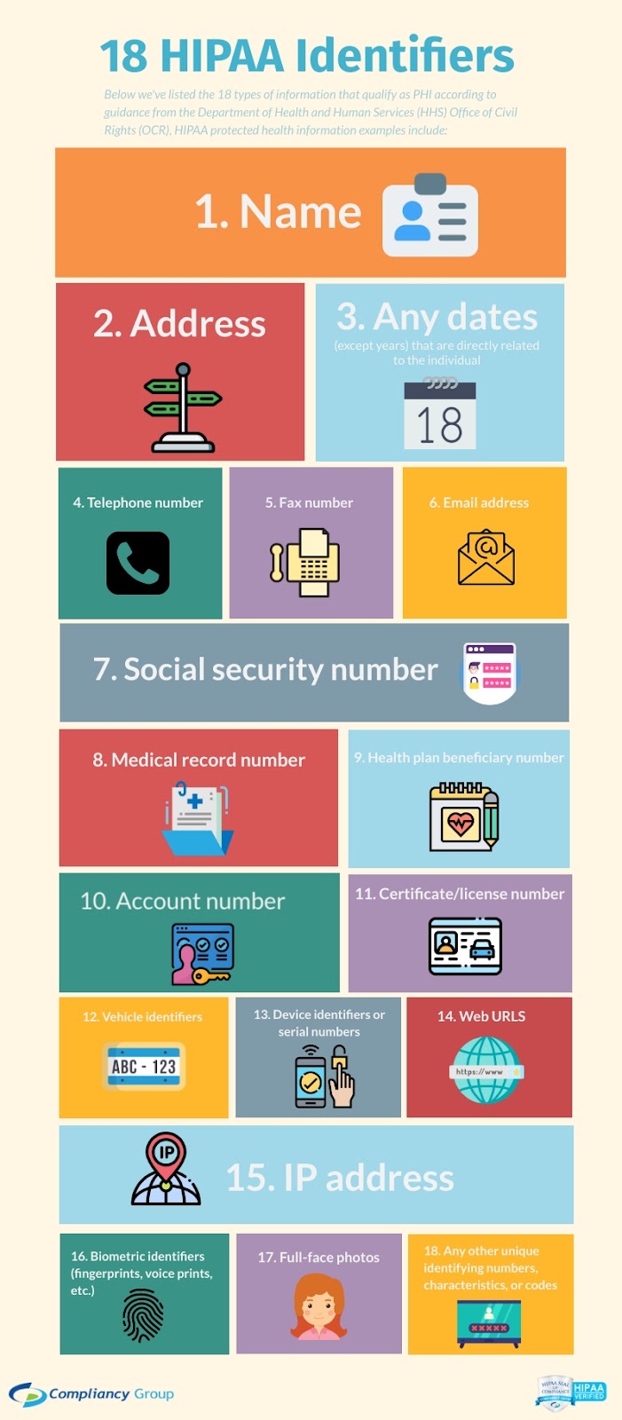 18個のHIPAA識別子