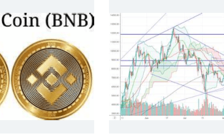 BNB- 好投資還是壞投資？