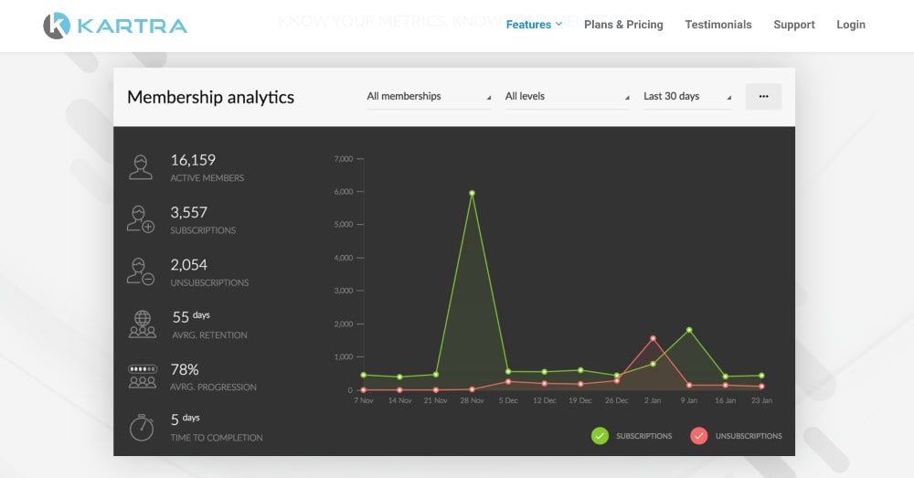 Analysetools von Kartra