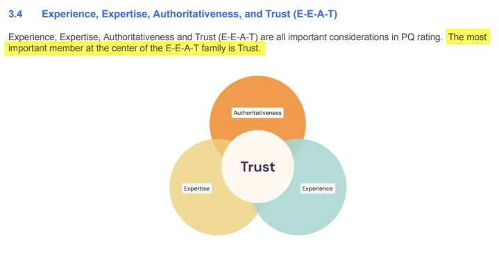 توضح إرشادات مُقيِّم جودة بحث Google أن الثقة لا يتم إنشاؤها إلا من خلال إثبات التجربة والخبرة والمصداقية.