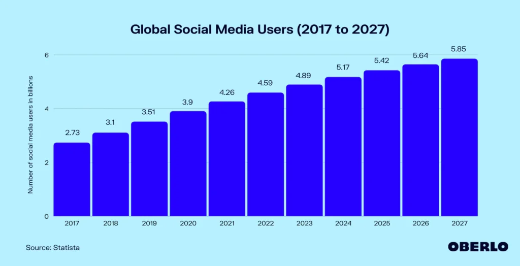 social media users