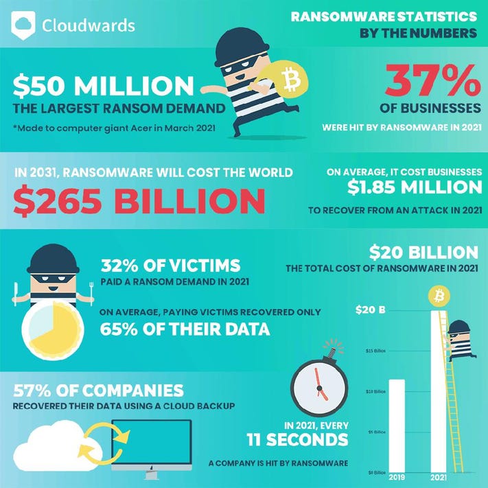 An infographic shows statistics related to cybercrime.