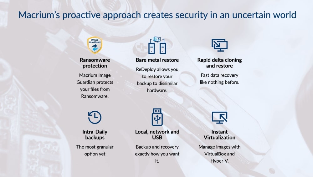 Особенности Macrium Reflect