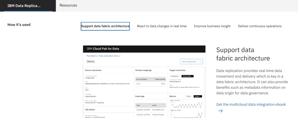 Возможности IBM InfoSphere Data Replication