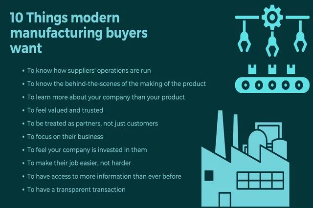 الأشياء التي يريدها مشترون التصنيع الحديث