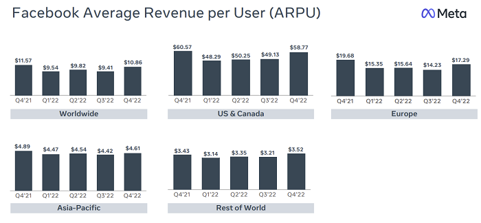Meta Q4 2022