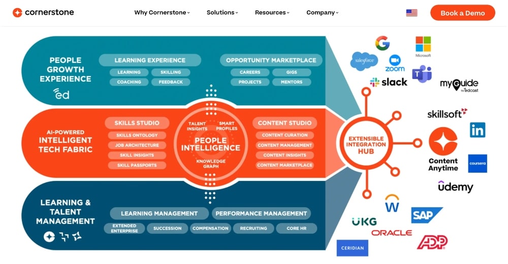 Caracteristici Cornerstone Learning Management