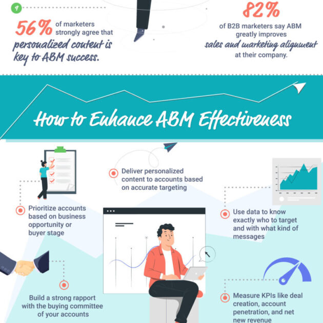 转换 B2B 销售与基于帐户的营销-ABM-3