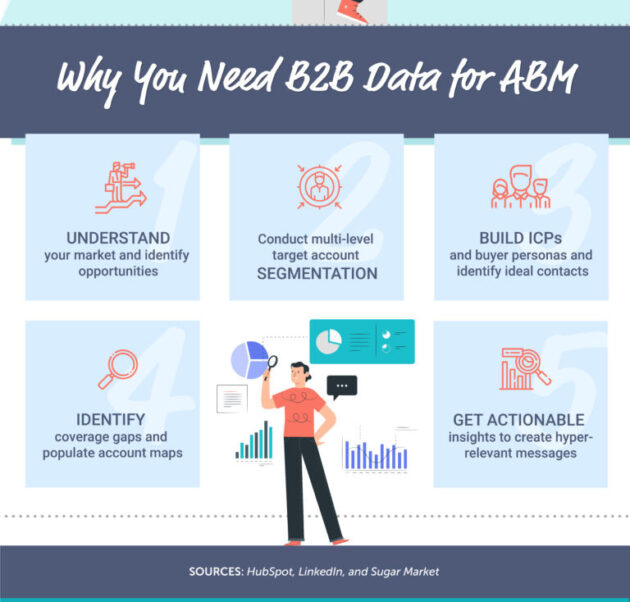 转换 B2B 销售与基于帐户的营销-ABM-4