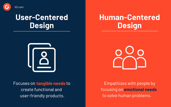 design centrat pe utilizator vs design centrat pe om