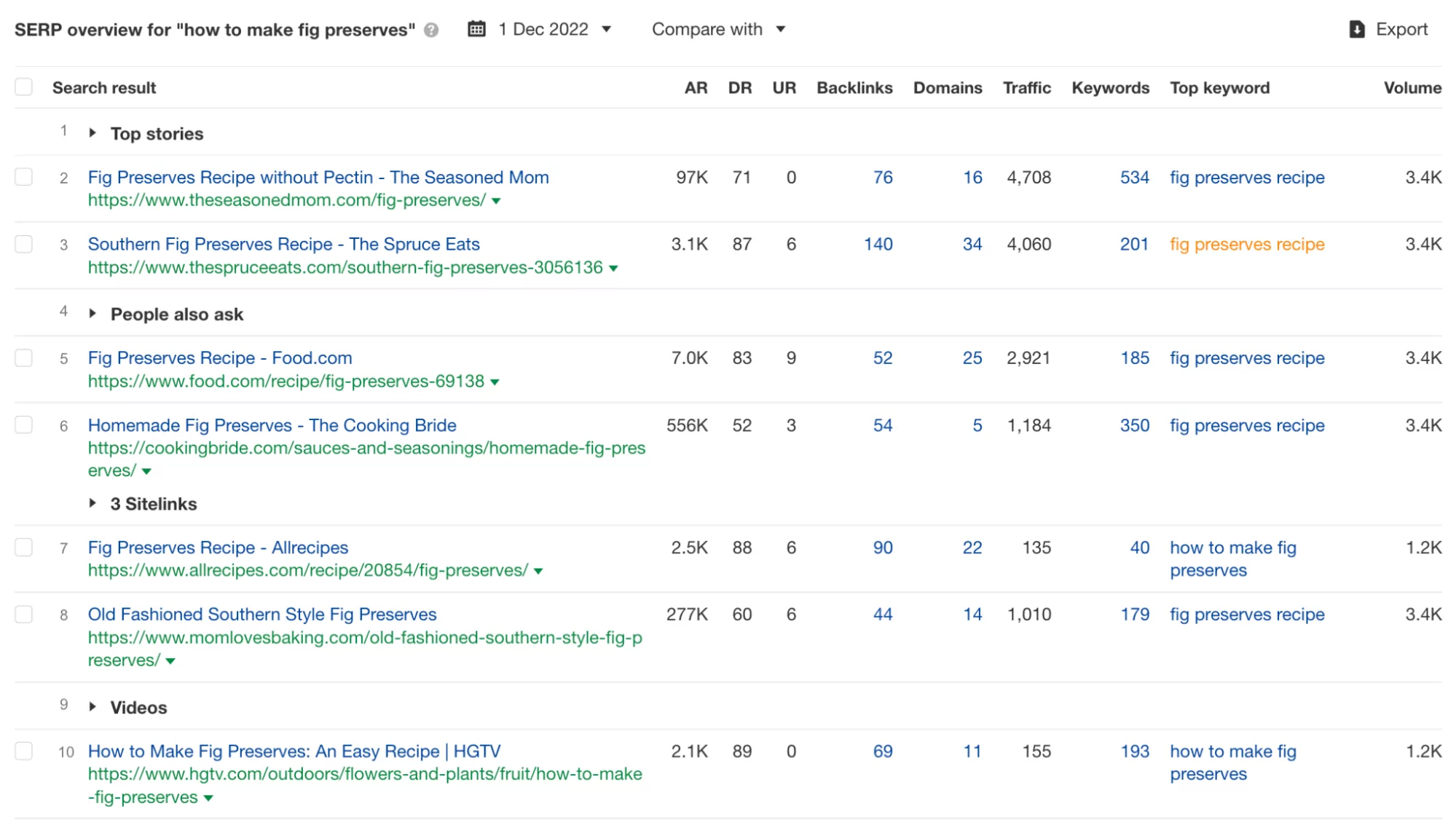 serps in ahrefs zum Beispiel Schlüsselwort