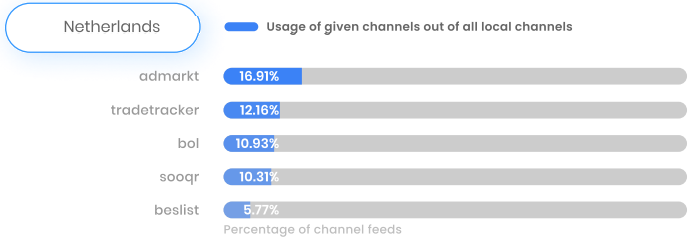 netherlands_local_channels