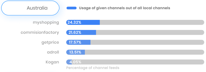 australia_local_channels