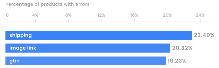 shipping_error_google