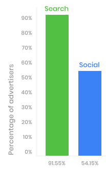 utilisateurs_sociaux_payés