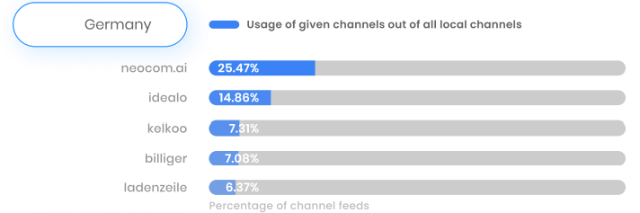 allemagne_local_channels