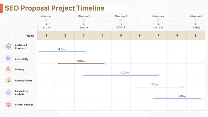 Das SEO-Timeline-Problem