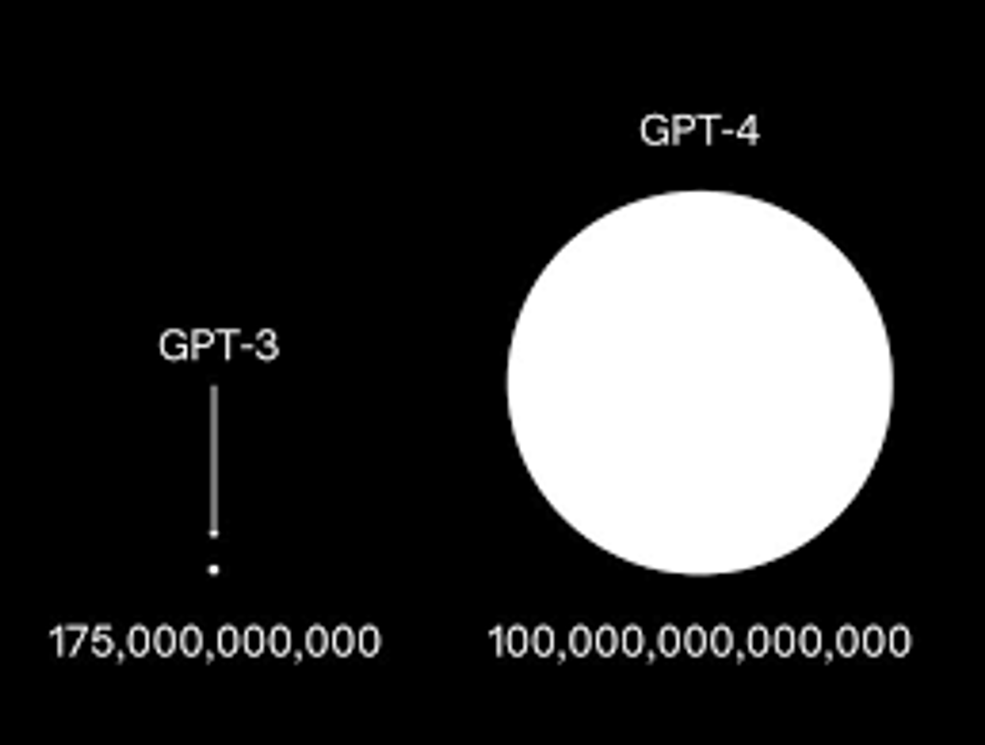 GPT-3 vs GPT-4 - GPT-4 está chegando