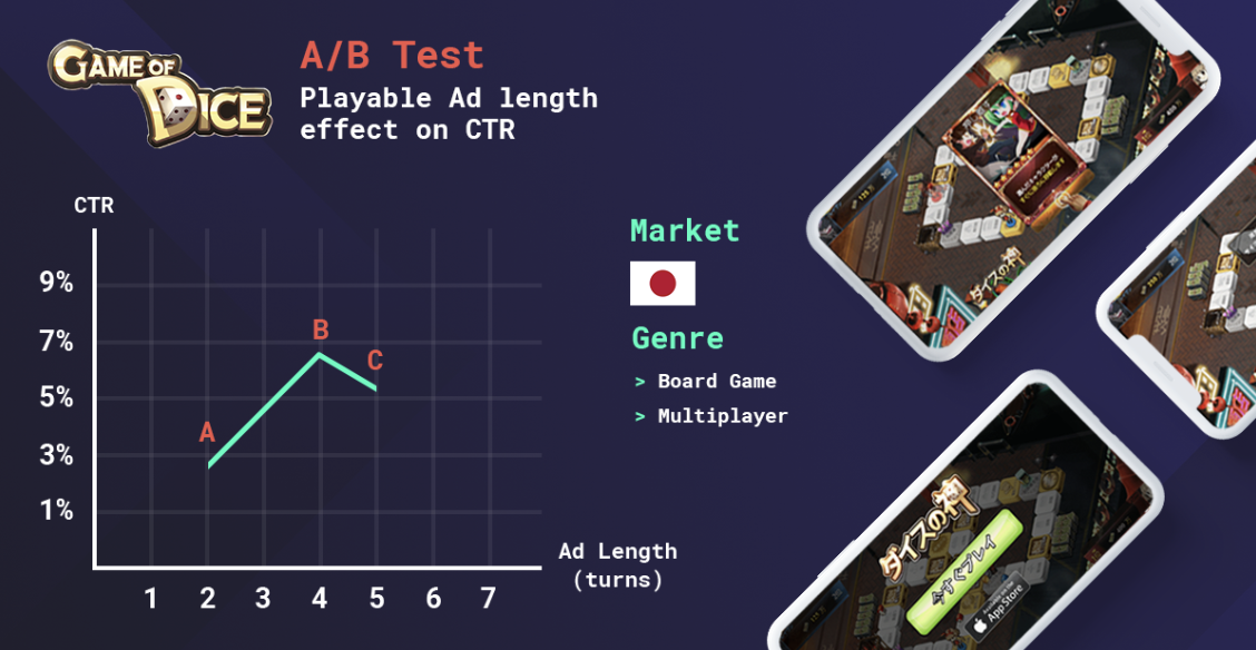 a-b-testing-annonces-mobiles