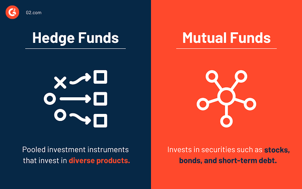 fonds spéculatifs vs fonds communs de placement