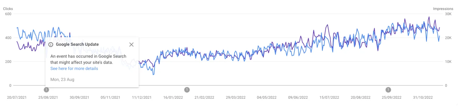 アルゴリズムの更新は、Google 検索コンソールで注釈が付けられます